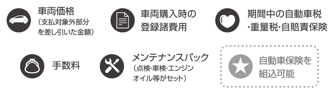 車両価格（支払対象外部分を差し引いた金額）　車両購入時の登録諸費用　期間中の自動車税・重量税・自賠責保険　手数料　メンテナンスパック（点検・車検・エンジンオイル等がセット）　自動車保険を組込可能