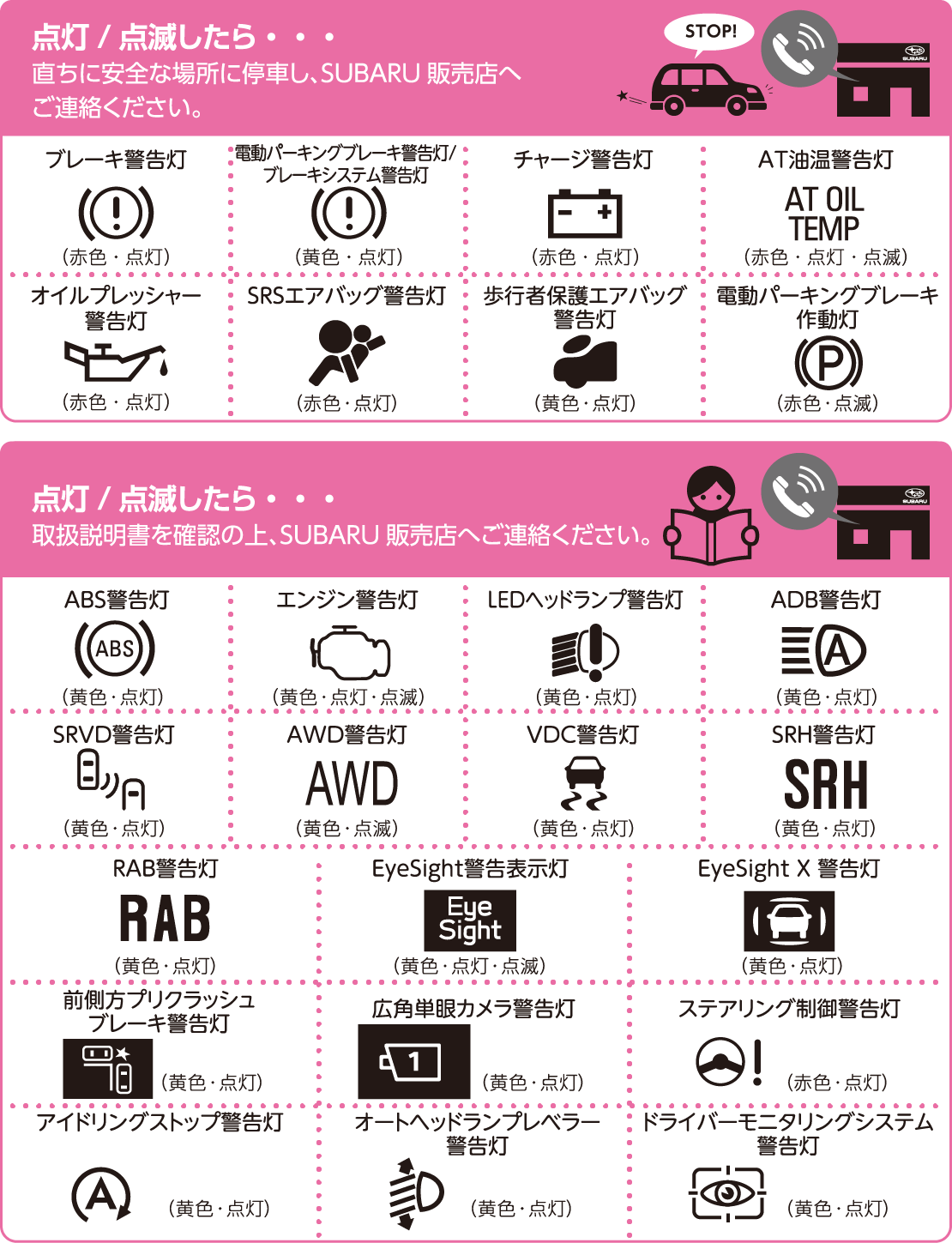 警告灯と表示灯の種類