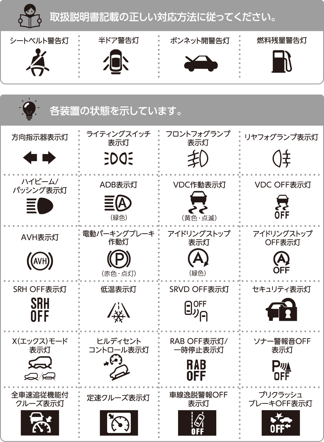 警告灯と表示灯の種類