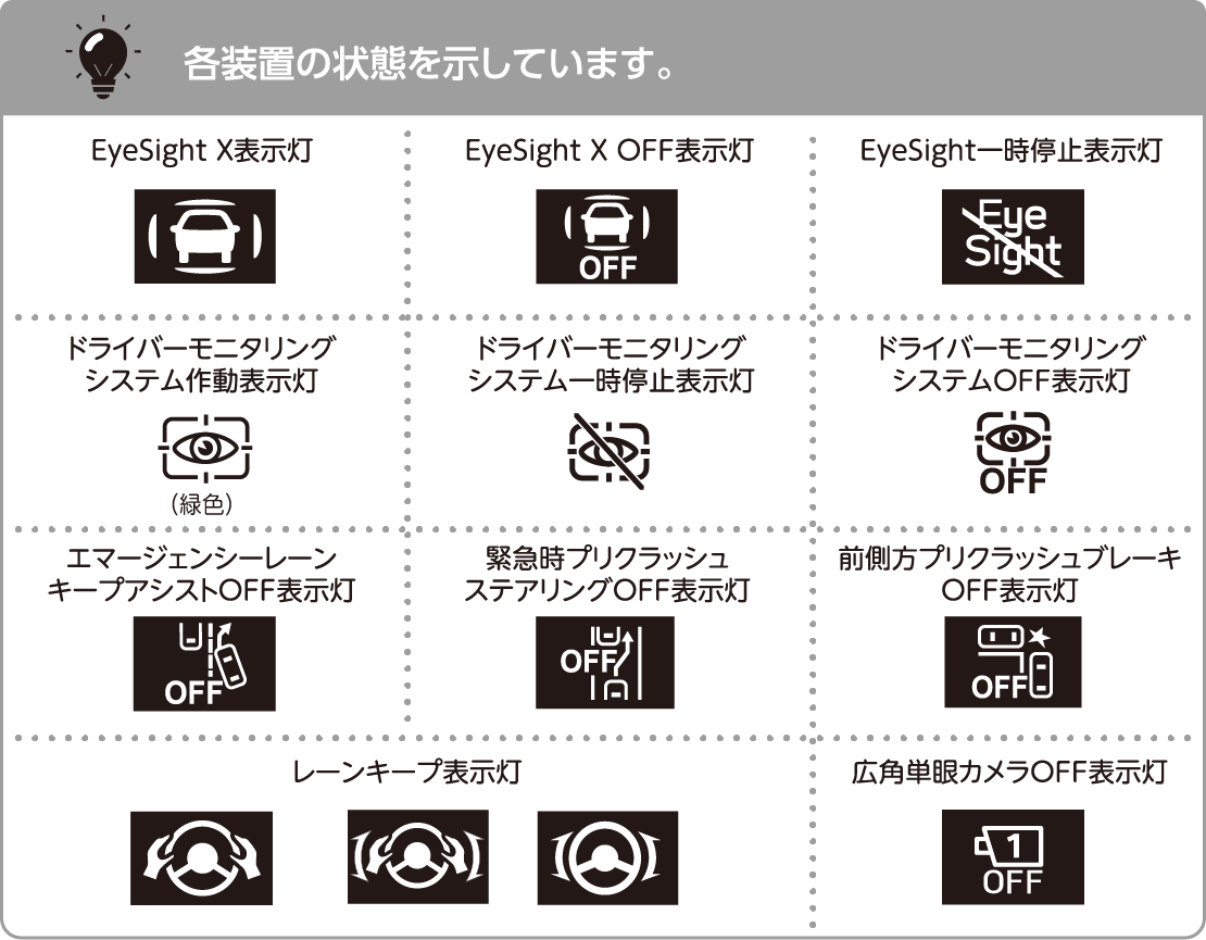 警告灯と表示灯の種類