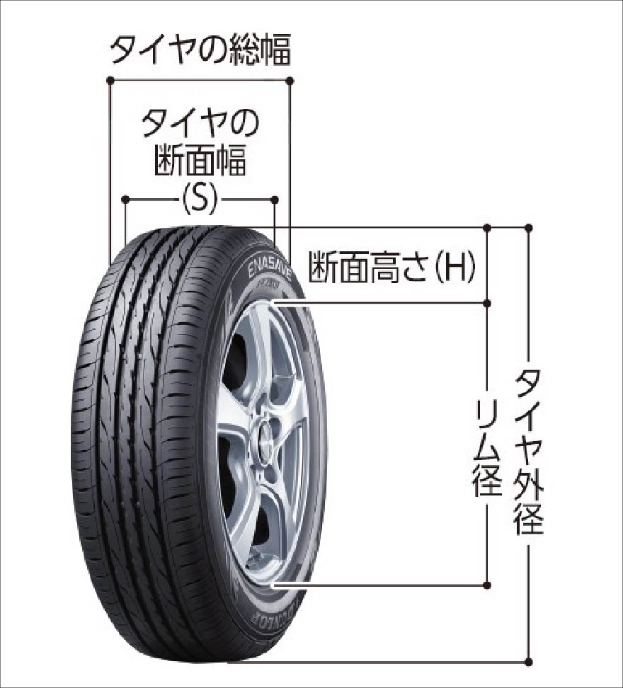 偏平率について