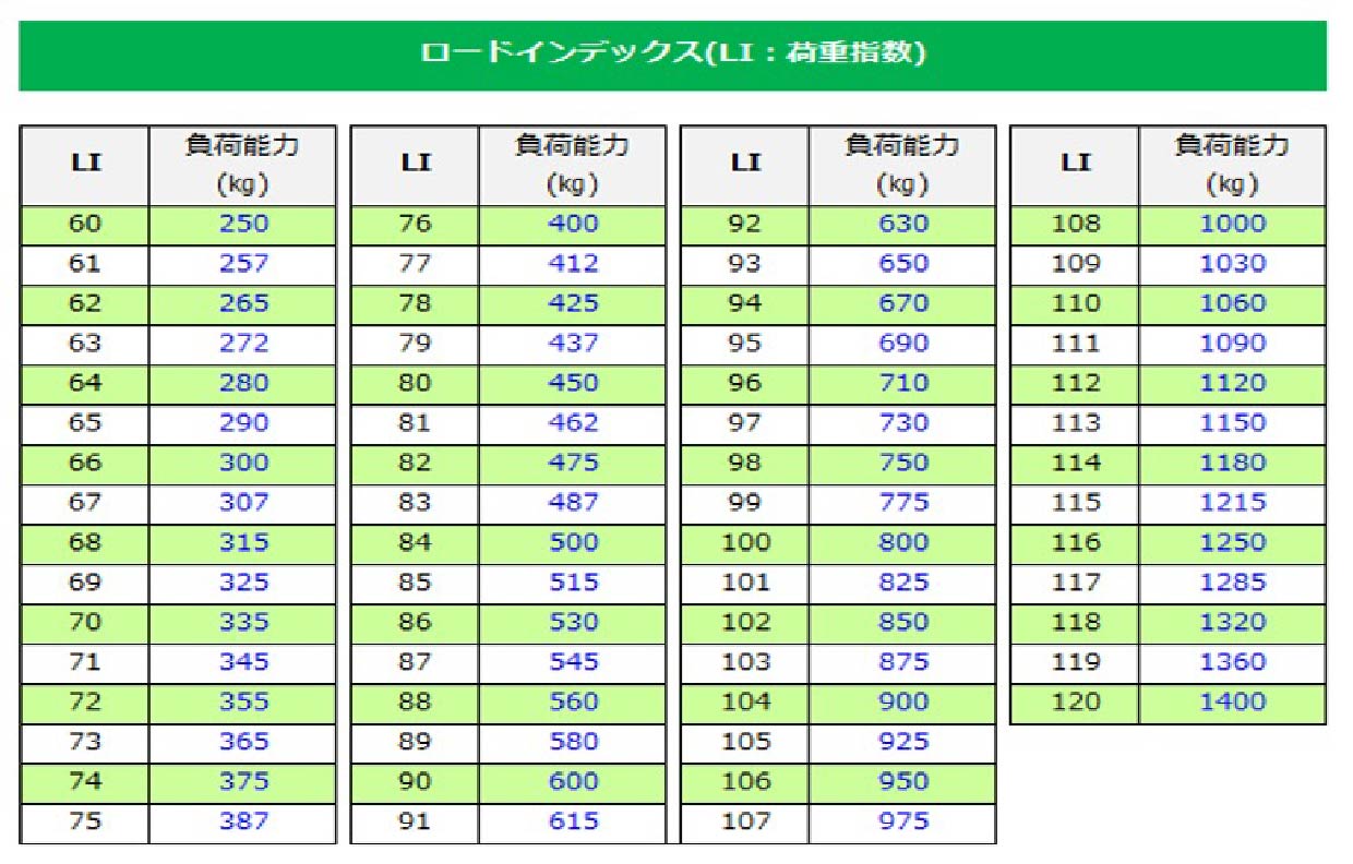 ロードインデックスについて